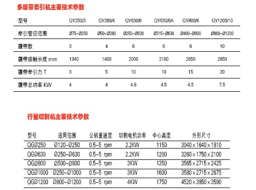 大口徑HDPE供水管燃?xì)夤軘D出生產(chǎn)(chǎn)線